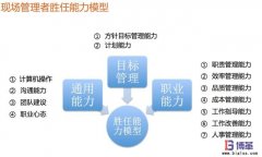 如何快速提升現(xiàn)場(chǎng)管理人員能力？