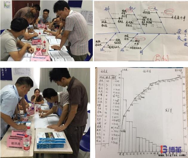 班組質(zhì)量管理現(xiàn)場培訓&練習剪影