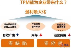 設(shè)備TPM管理咨詢是什么？