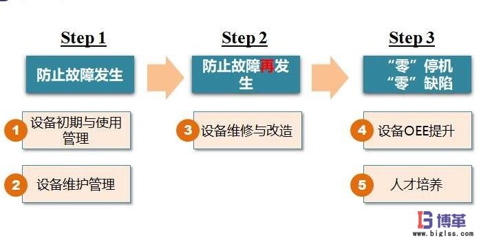 tpm推進過程應對步驟