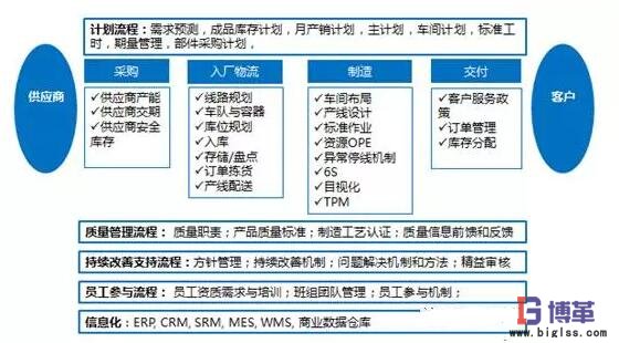 精益管理變革運(yùn)營(yíng)系統(tǒng)