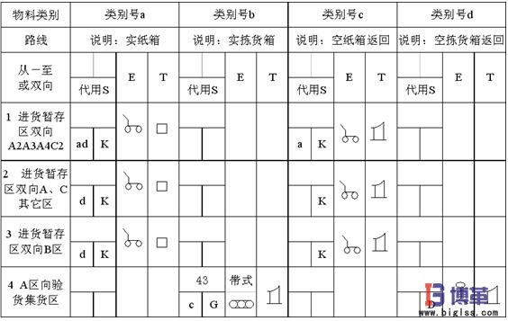 物料搬運設備和運輸單元