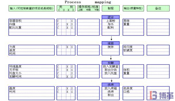 六西格瑪測量階段流程圖制作步驟