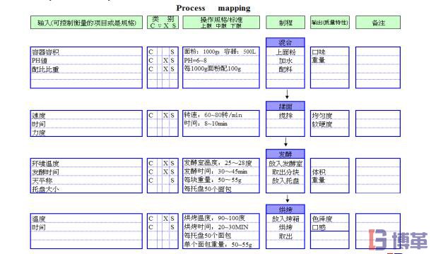 六西格瑪測量階段流程圖制作步驟