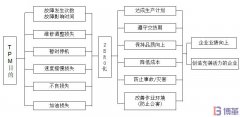 TPM是什么？TPM有什么作用和目的？