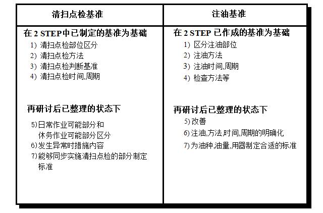 設(shè)備自主保全清掃點檢基準