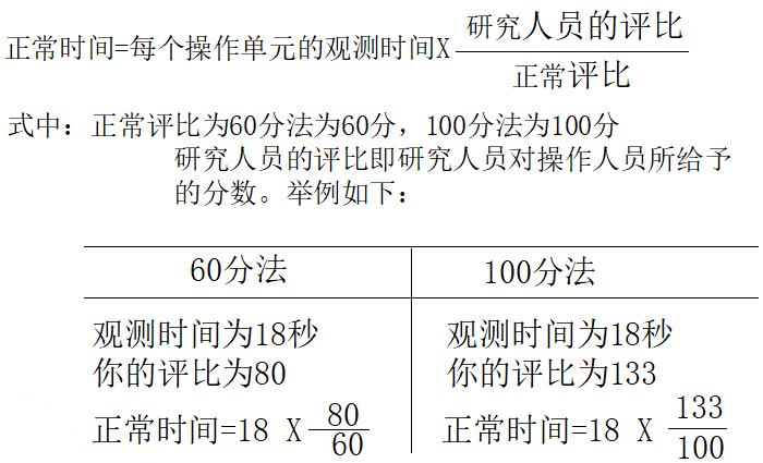 單元觀測(cè)時(shí)間與正常時(shí)間的關(guān)系