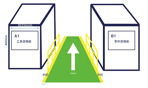 倉儲物流通道標(biāo)識