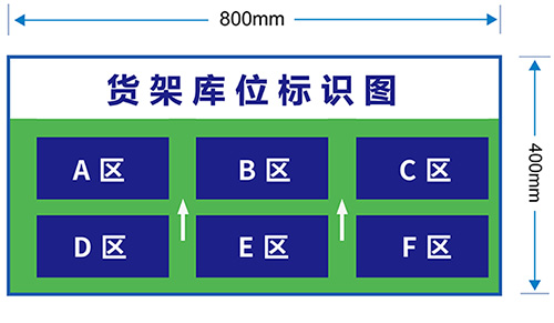 貨架庫位看板標識