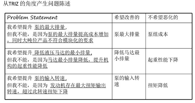 triz理論的實際應用