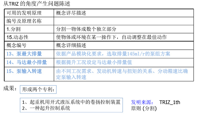 triz理論的實際應用