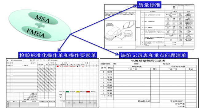 質量檢測準確度的管理