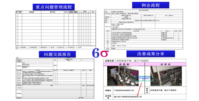 質(zhì)量數(shù)據(jù)分析與改進(jìn)