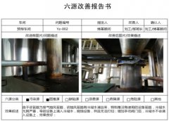 【公司動態(tài)】 從“6源”改善導(dǎo)入6S管理和設(shè)備自主維護保養(yǎng)