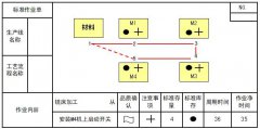 什么是標(biāo)準(zhǔn)作業(yè)表？