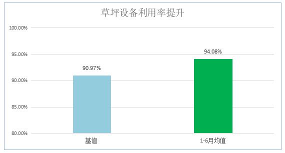 精益咨詢?cè)O(shè)備利用率提升