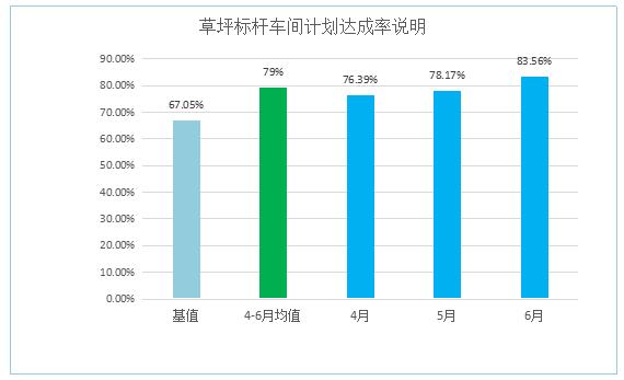 草坪標(biāo)桿車間計劃按時完成率