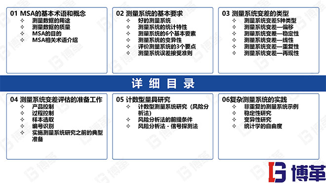 測量分析系統(tǒng)精美PPT版課件