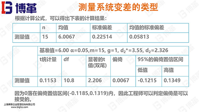 測量分析系統(tǒng)精美PPT版課件