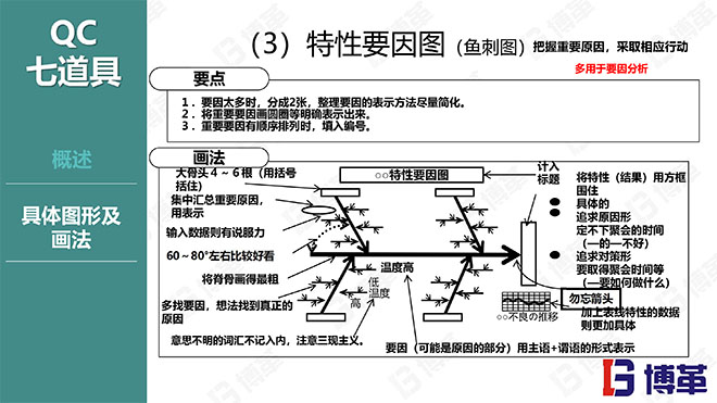 博革咨詢品質(zhì)管理精美課件PPT