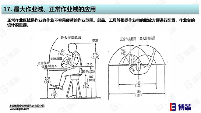 單元生產線設計培訓教材