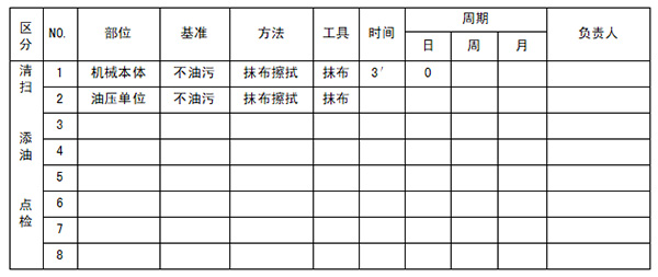 設(shè)備自主保養(yǎng)清掃點檢制作實施標準