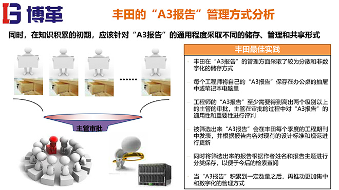 A3報(bào)告實(shí)踐培訓(xùn)教材精美版