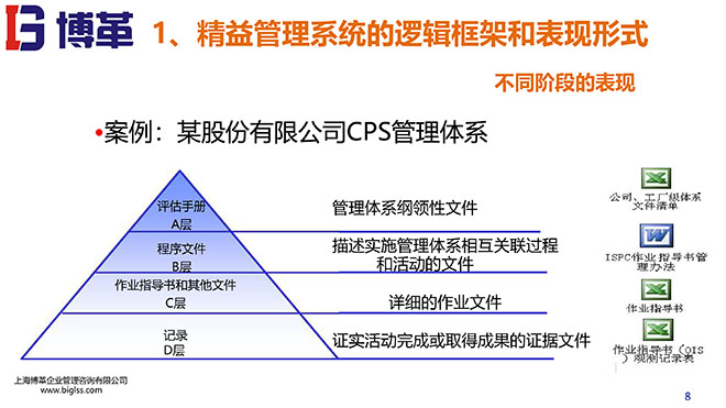 精益戰(zhàn)略領(lǐng)導力培訓