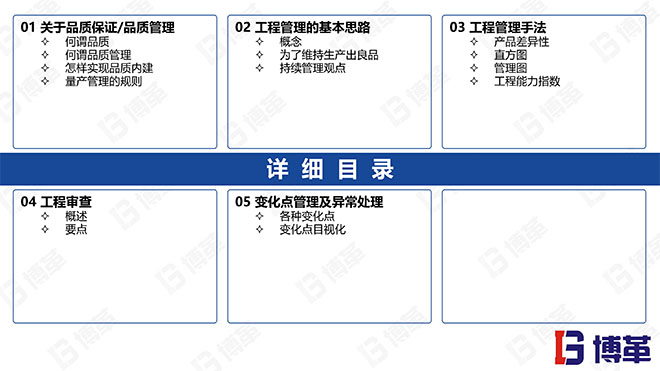 國(guó)內(nèi)某家電龍頭企業(yè)的品質(zhì)管理教材PPT