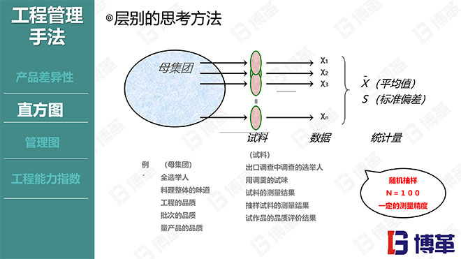 國(guó)內(nèi)某家電龍頭企業(yè)的品質(zhì)管理教材PPT