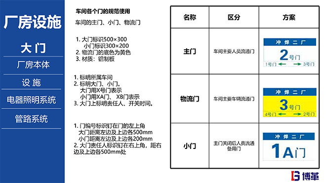 汽車主機廠5S目視化標準手冊