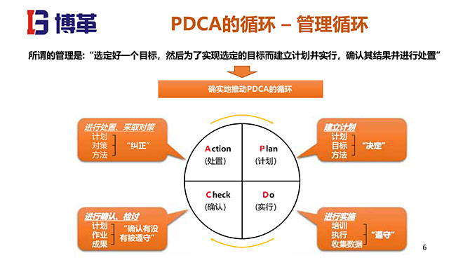 QC問題解決方法培訓(xùn)課件