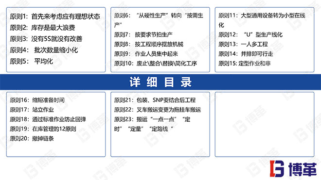 JIT改善的23個原則