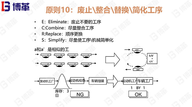 JIT改善的23個原則