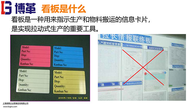 看板拉動系統(tǒng)實操經典教材PPT