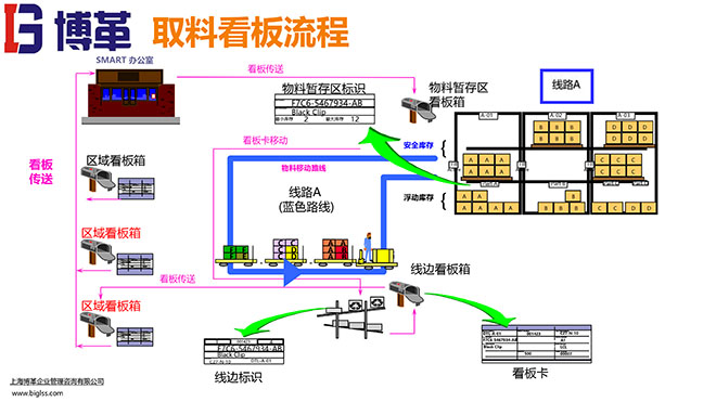 看板拉動系統(tǒng)實操經典教材PPT