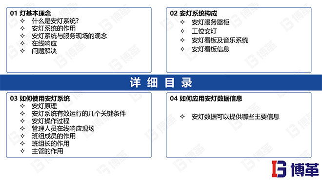 安燈ANDON系統(tǒng)實踐培訓(xùn)經(jīng)典課件