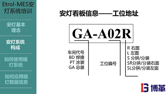 安燈ANDON系統(tǒng)實踐培訓(xùn)經(jīng)典課件