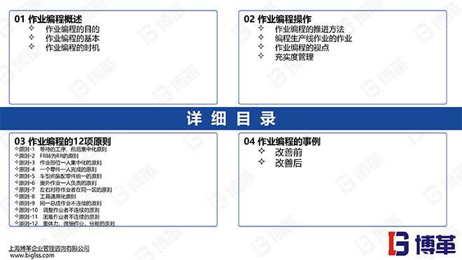 現(xiàn)場作業(yè)編程效率改善12原則