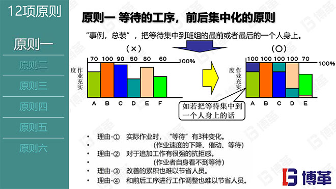 現(xiàn)場(chǎng)作業(yè)編程效率改善12原則