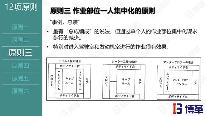 現(xiàn)場作業(yè)編程效率改善12原則