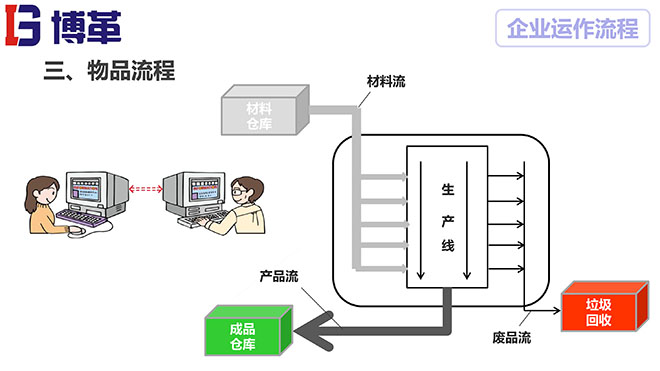 PMC計(jì)劃物料控制課件