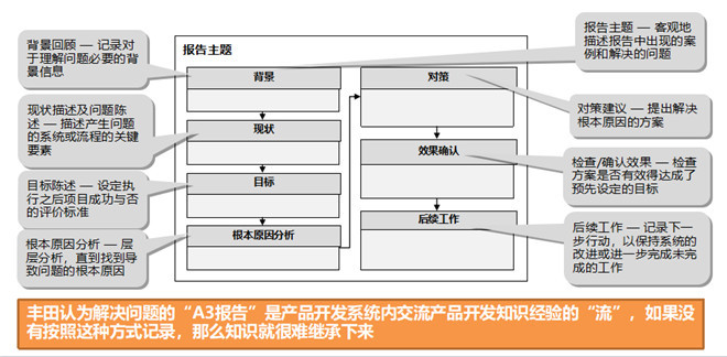 解決問(wèn)題型（1）