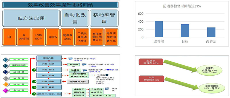 中石油精益咨詢、六西格瑪咨詢項(xiàng)目