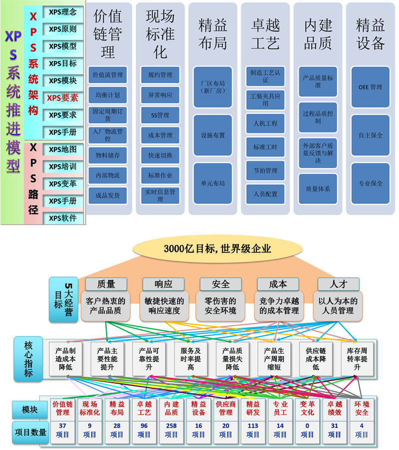 博革咨詢徐工集團精益六西格瑪咨詢項目