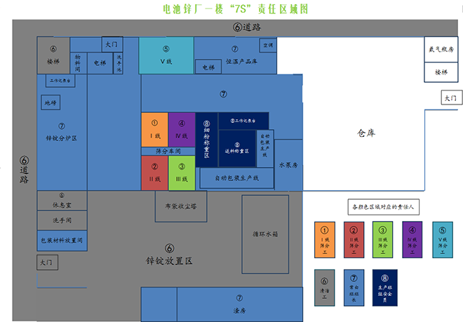 7S現(xiàn)場責任區(qū)域圖