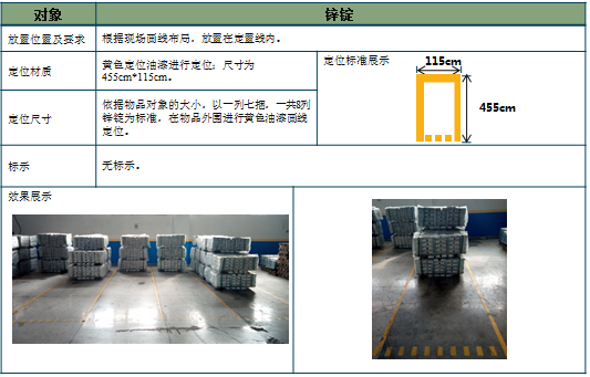 鋅錠放置標準