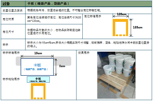 卡板放置標準