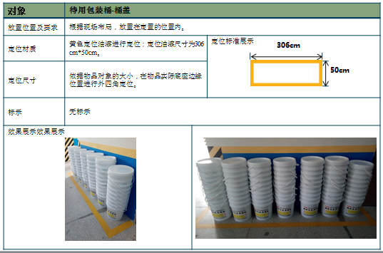 包裝桶放置標(biāo)準(zhǔn)