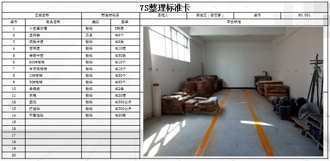  7S管理標準卡